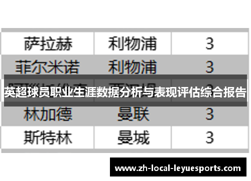 英超球员职业生涯数据分析与表现评估综合报告