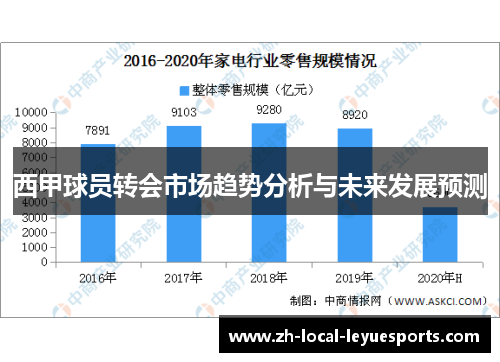 西甲球员转会市场趋势分析与未来发展预测