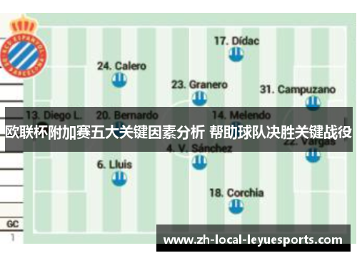 欧联杯附加赛五大关键因素分析 帮助球队决胜关键战役 欧联杯附加赛五大关键因素分析 帮助球队决胜关键战役