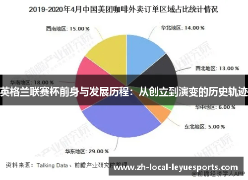 英格兰联赛杯前身与发展历程:从创立到演变的历史轨迹 英格兰联赛杯前身与发展历程:从创立到演变的历史轨迹