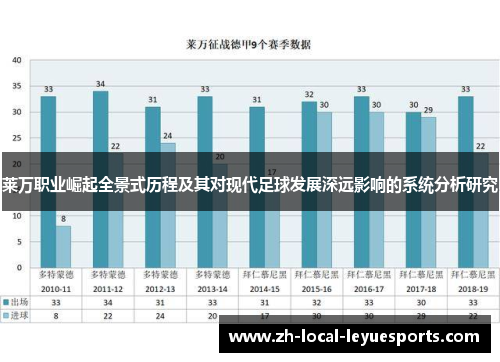 莱万职业崛起全景式历程及其对现代足球发展深远影响的系统分析研究