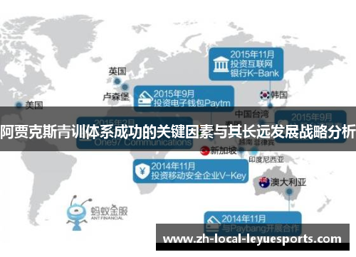 阿贾克斯青训体系成功的关键因素与其长远发展战略分析