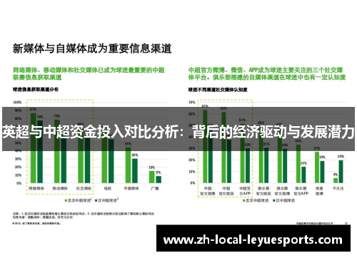 英超与中超资金投入对比分析：背后的经济驱动与发展潜力