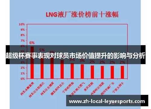 超级杯赛事表现对球员市场价值提升的影响与分析