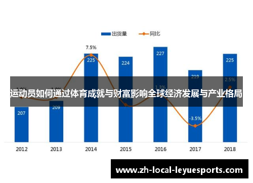 运动员如何通过体育成就与财富影响全球经济发展与产业格局