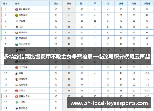 多特终结莱比锡德甲不败金身争冠格局一夜改写积分榜风云再起 多特终结莱比锡德甲不败金身争冠格局一夜改写积分榜风云再起